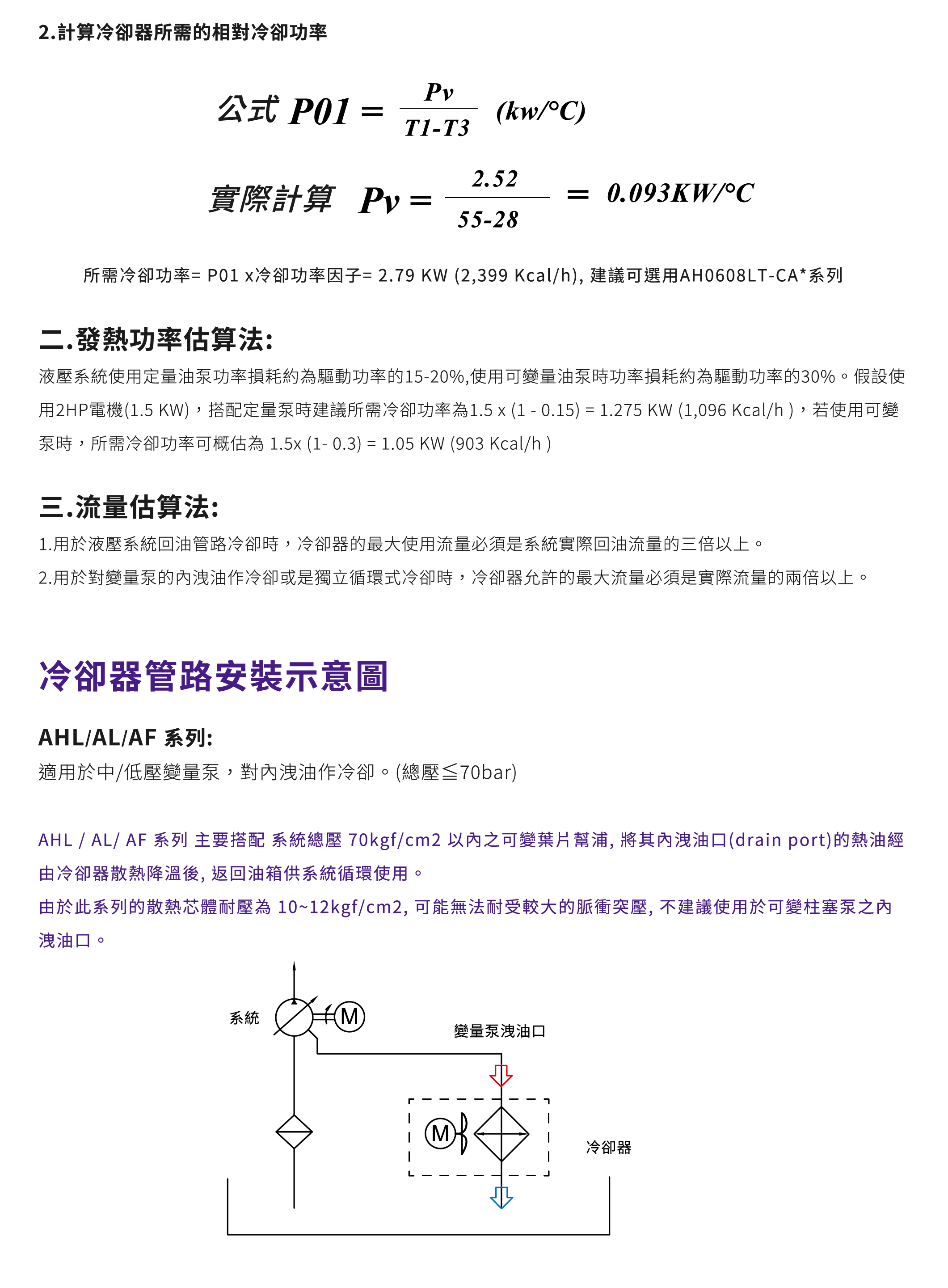 CML風冷式油冷卻器操作說明,安裝示意圖,洩油口,耐壓值,突壓